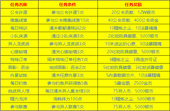 2024天天彩全年免费资料-精选解释解析落实